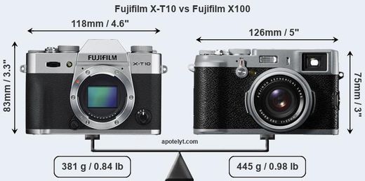 Fujifilm X100 V