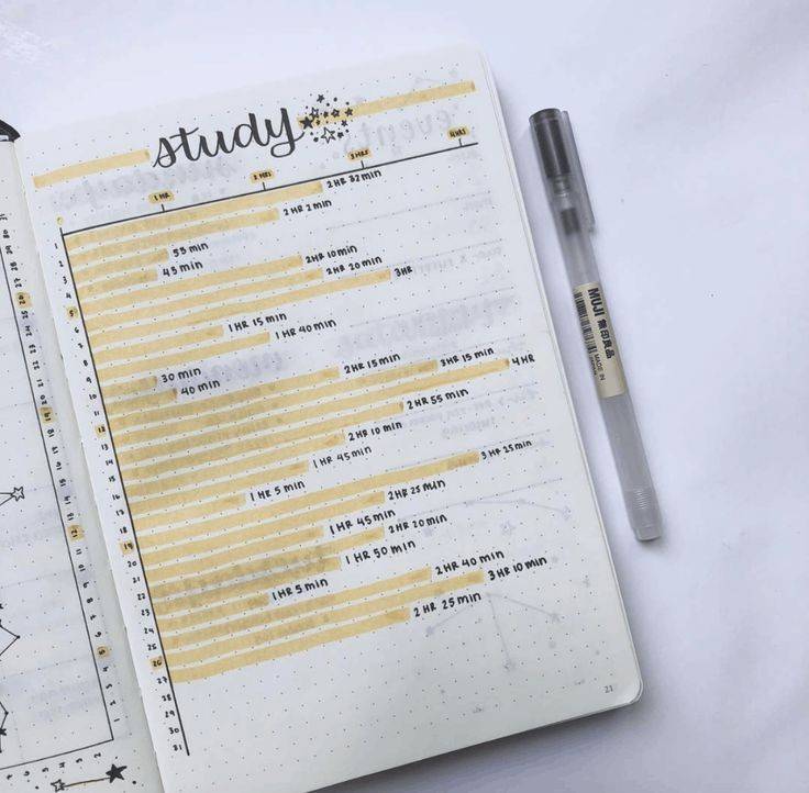 Fashion Bullet Journal School