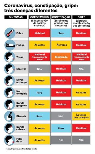 Coronavirus Covid-19. Defenderse a sí mismo. Evitar el contagio. Protege tu hogar,