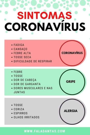 COVID-19 - Sintomas