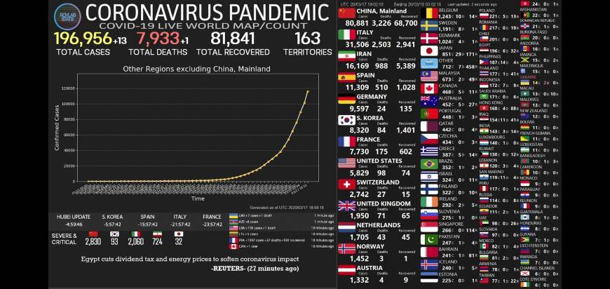 Moda [LIVE] CORONAVIRUS PANDEMIC 