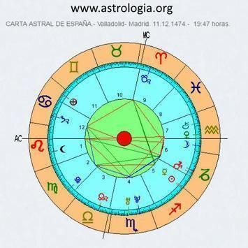 Horos - Carta Astral