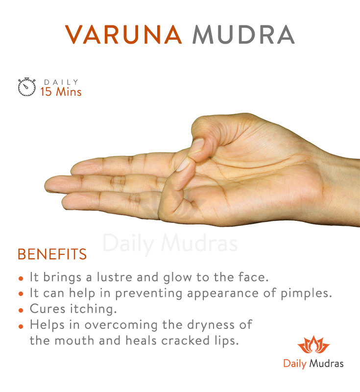 App Daily Mudras