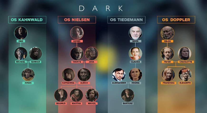 Serie Dark