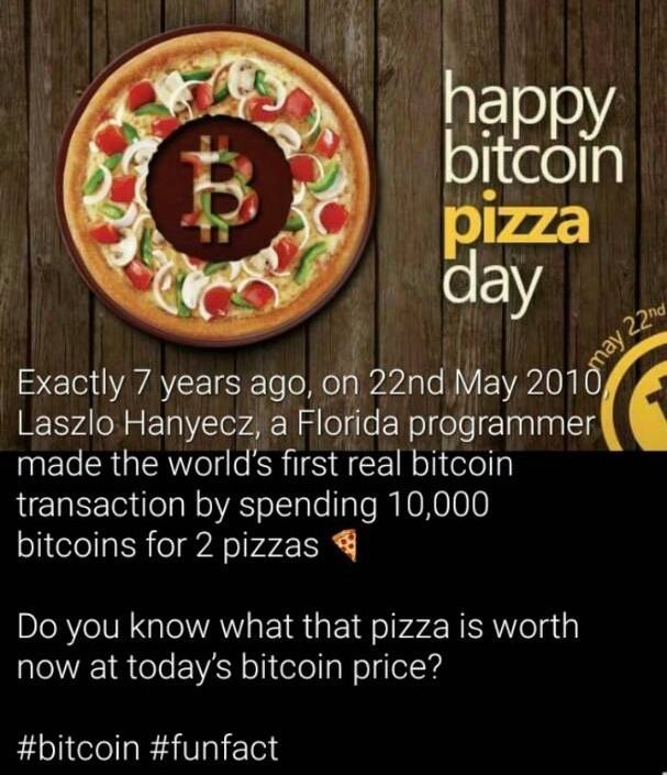 Moda Bitcoin Pizza Day