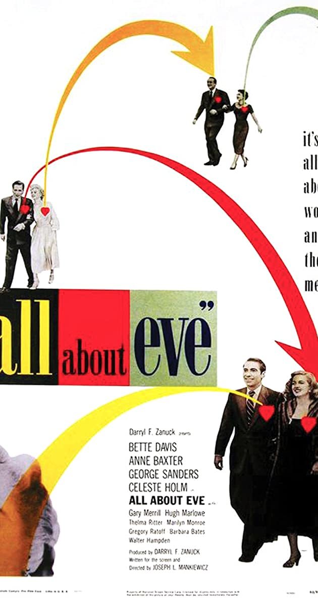 All About Eve (1950) - IMDb
