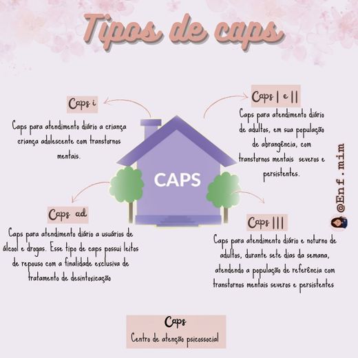 Caps