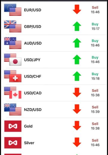 Se pretende entrar para o mundo Trader essa é a corretora.