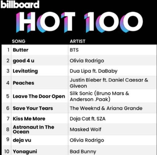 The #Hot100 top 10