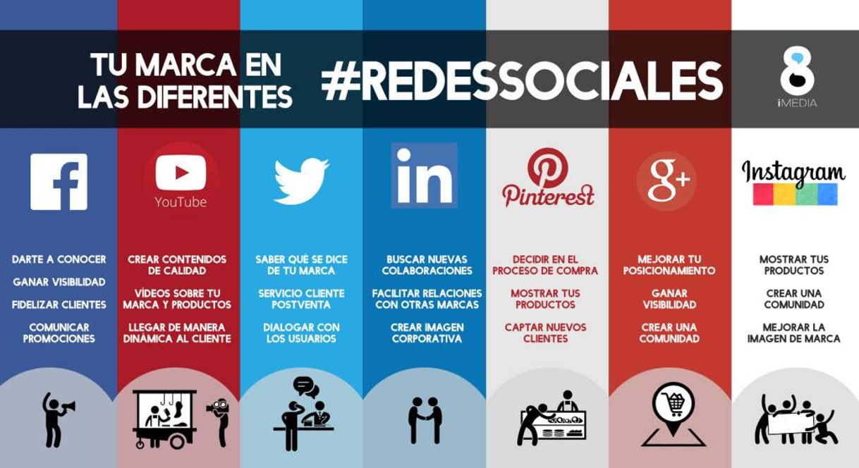 Fashion Redes sociales para emprendedores: claves para tu proyecto