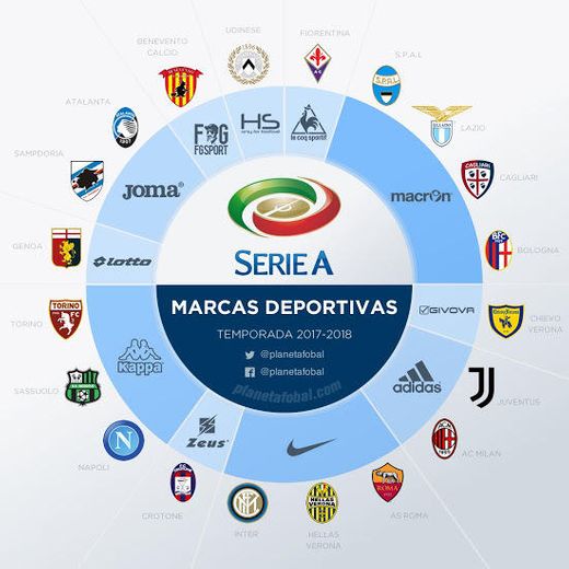 Serie A Team of 2017-18 | Football Italia