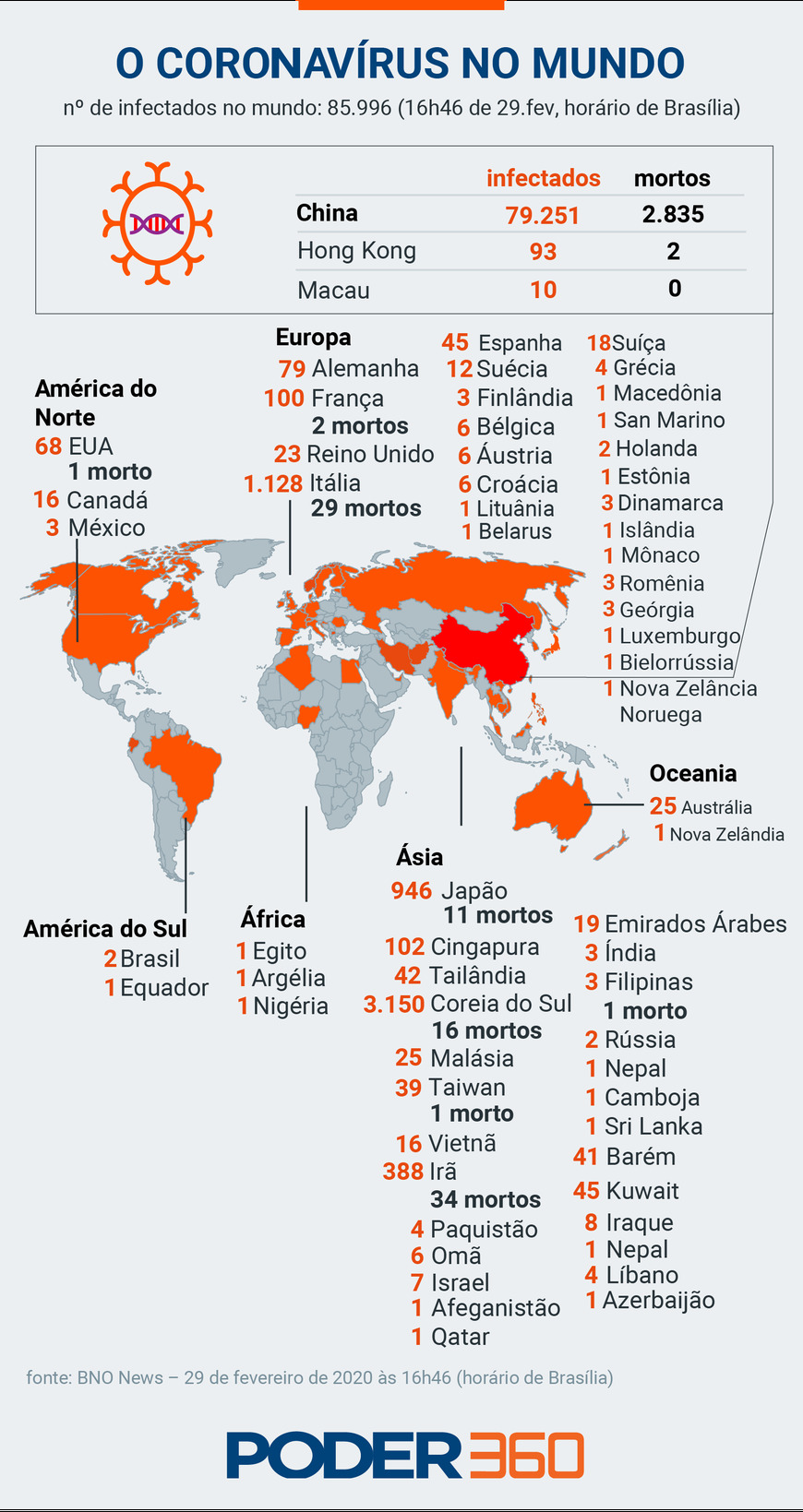 Fashion Corona vírus  no Brasil e no mundo, se protegeram!