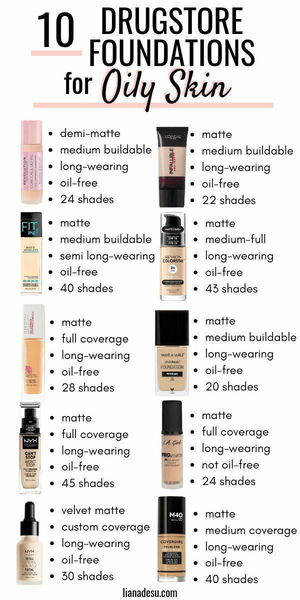 Moda  Types of foundations