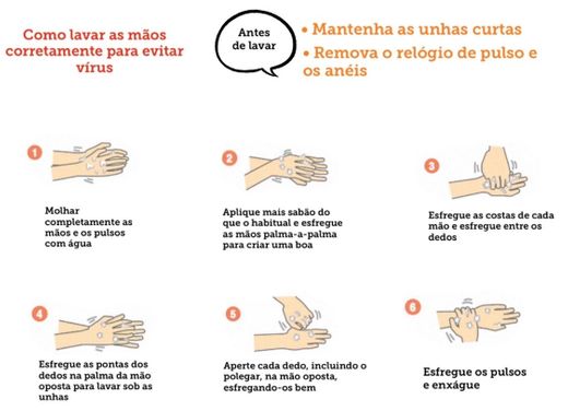 Coronavírus: passo a passo para lavar as mãos de maneira eficaz