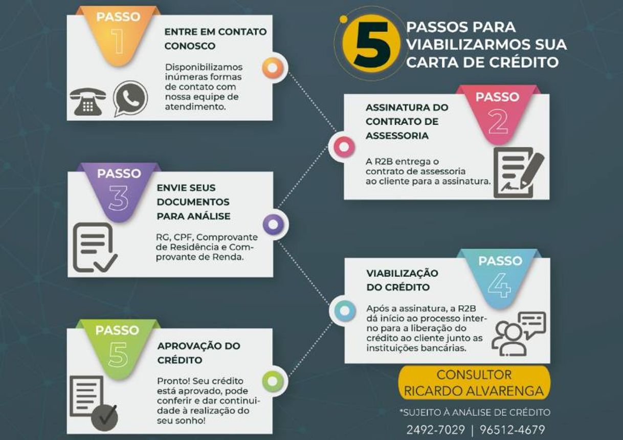 Products COMO COMPRAR UM IMÓVEL DE UMA FORMA SIMPLES E SEGURA