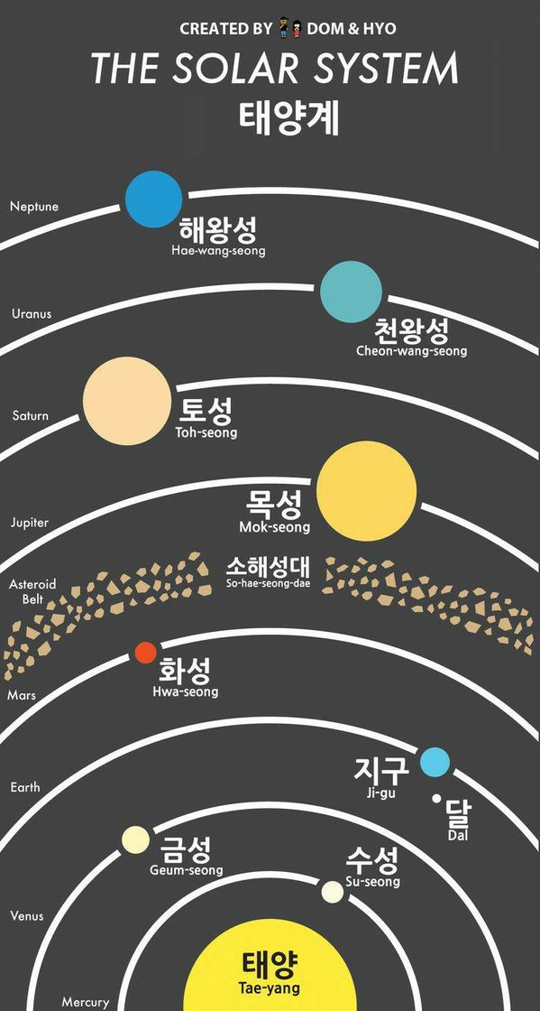 Moda 🇰🇷Sistema solar em Coreano🇰🇷