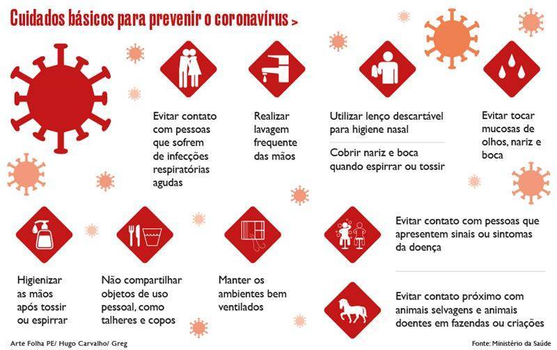 Fashion Cuidados para prevenir o coronavirus 