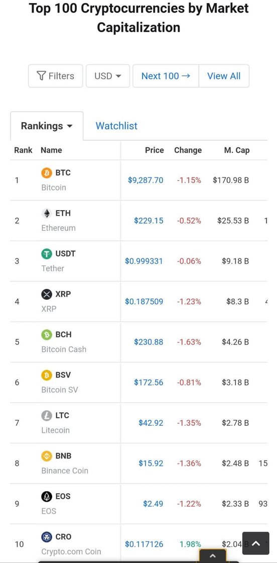 Moda Ja estamos no top 10 no coinmarketcap.com