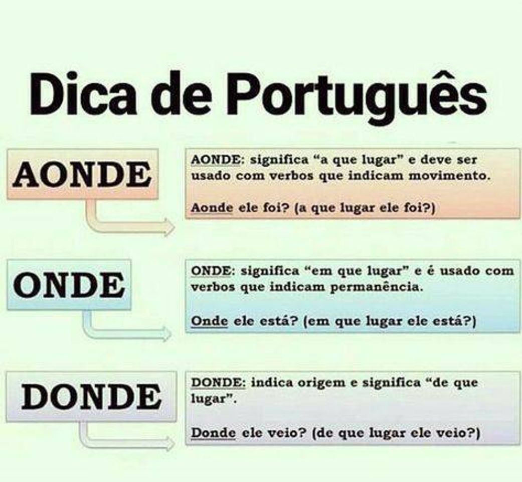 Moda Dicas de português 