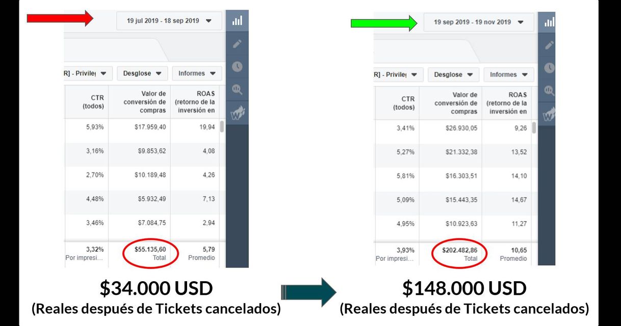 Moda Cómo Montar Campañas de Afiliado Un 57% Más Baratas y 4 Vece