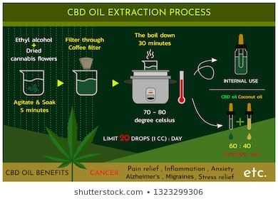 Moda Cannabis extratos