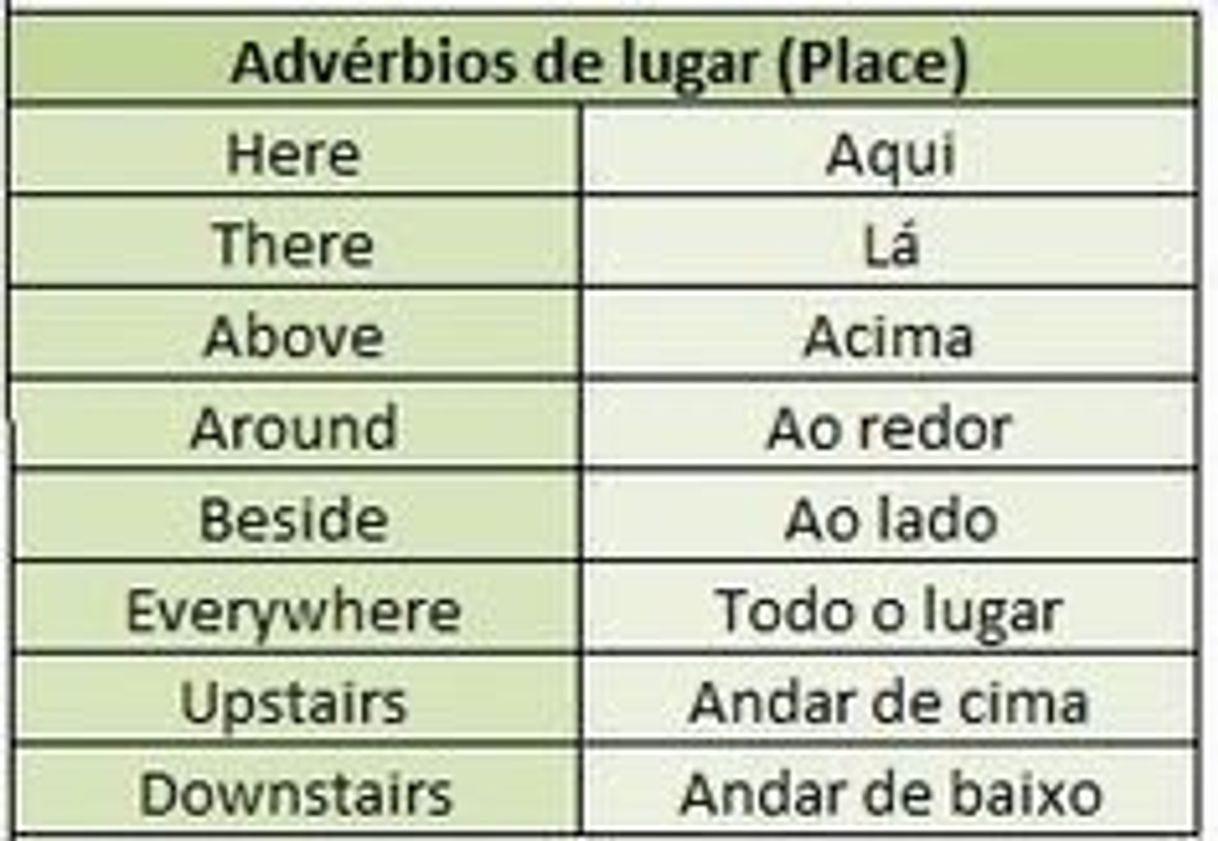 Fashion Advérbio de lugar - Dicas Inglês 