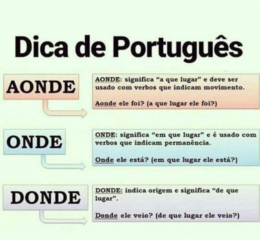 Aonde ,onde e donde 