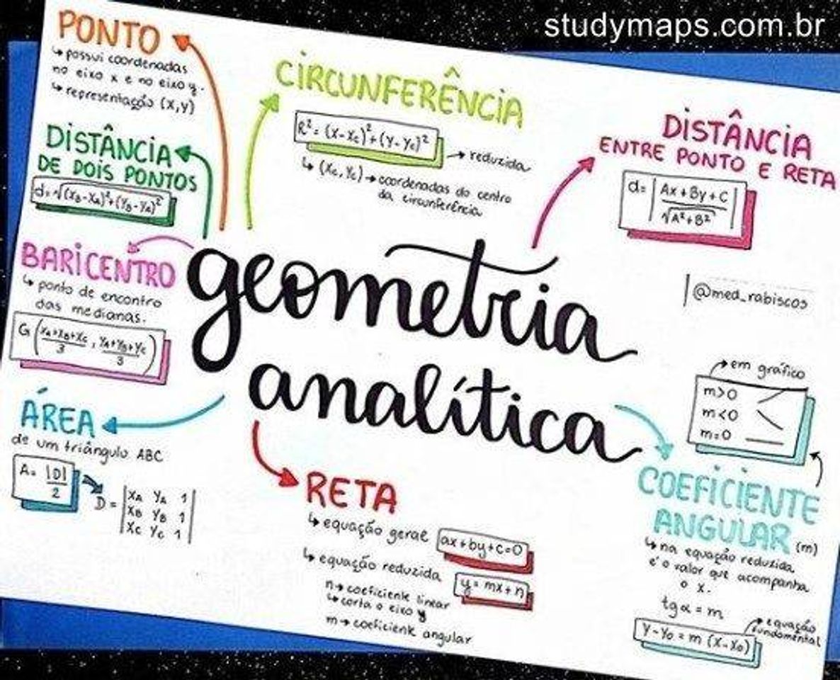 Resumo de geometria analítica
