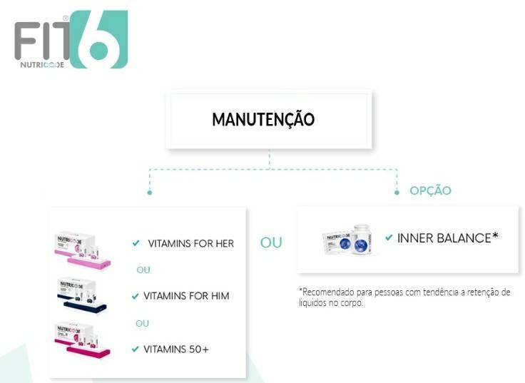 Fashion Manutenção FIT6
Quando atingir o objetivo

