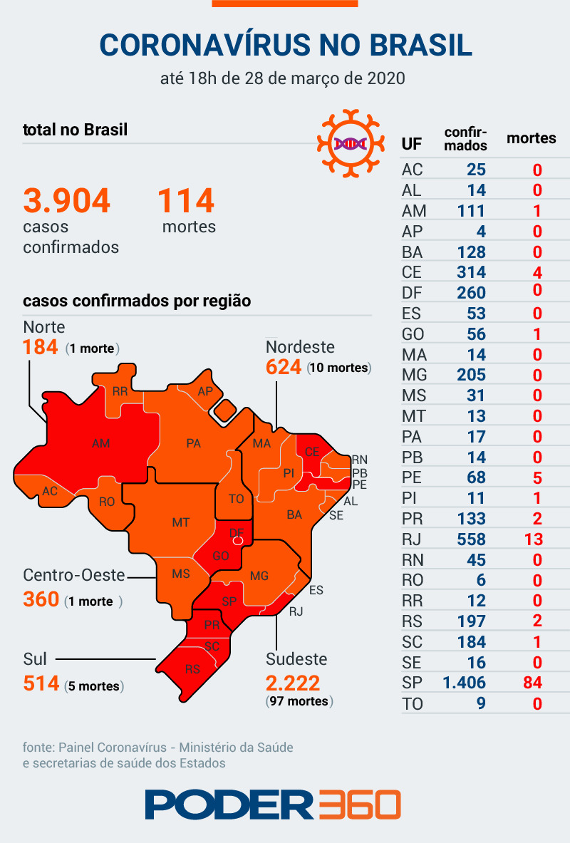 Fashion Covid-19 Brasil