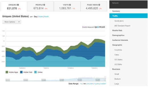 SimilarWeb | Website Traffic Statistics & Market Intelligence