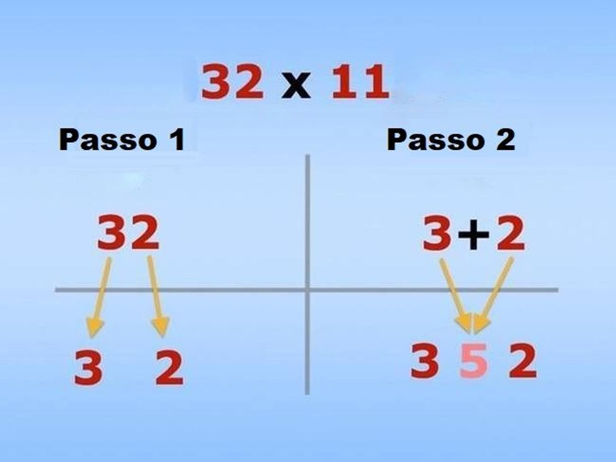 Series Matemática Dicas