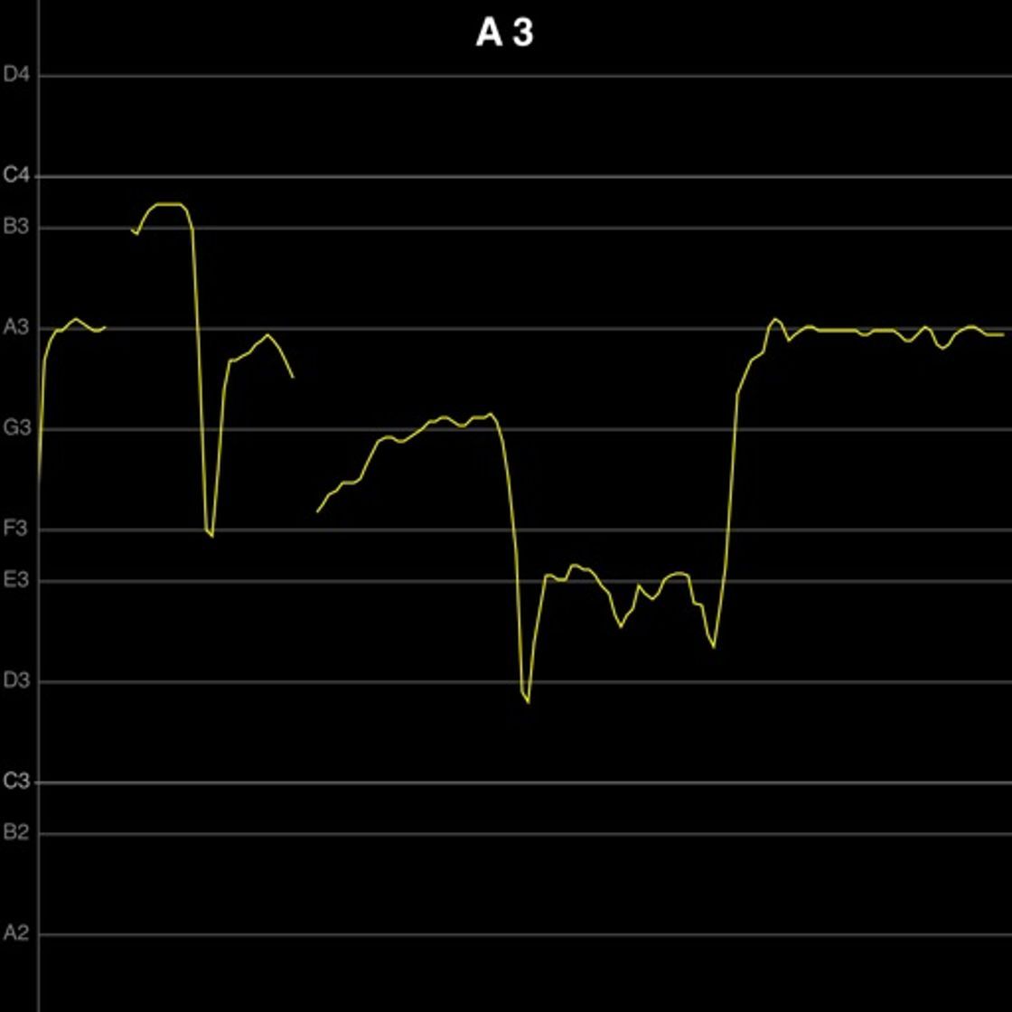 App Vocal Pitch Monitor