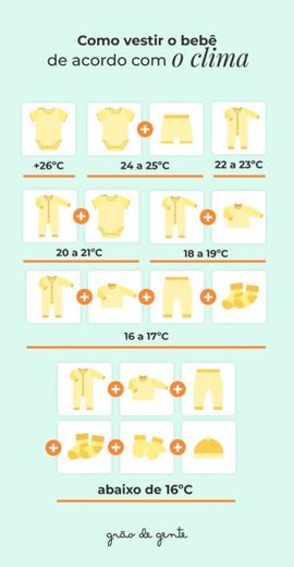 Como vestir o bebê de acordo com o clima?