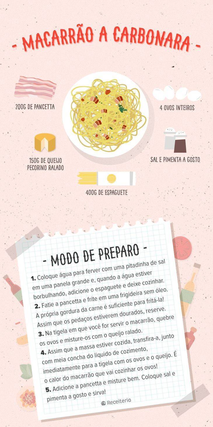 Social Macarrão a carbonara