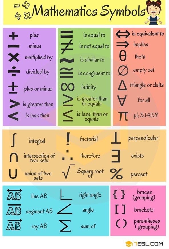 Moda Mathematics symbols 