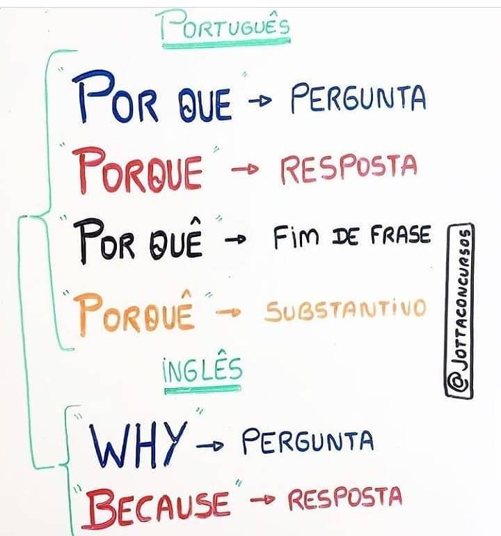 Moda E ainda falam que inglês que é difícil. Aiai cada coisa 