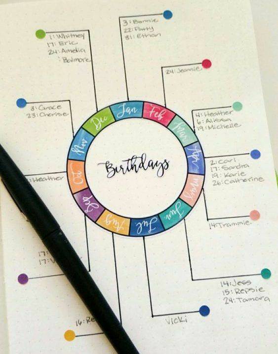 Moda Datas de aniversário para o bullet journal