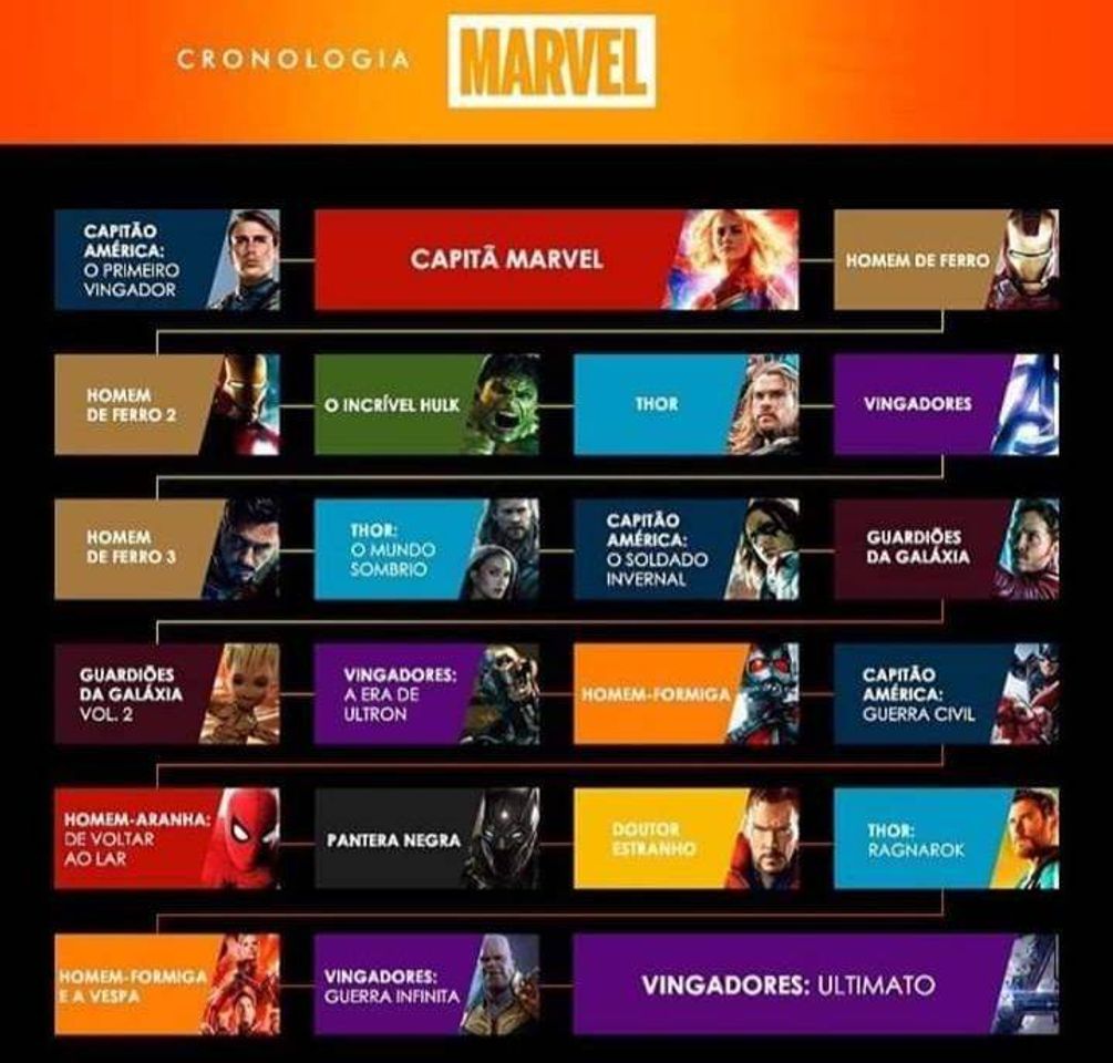 Movie Ordem cronológica dos filmes da Marvel 