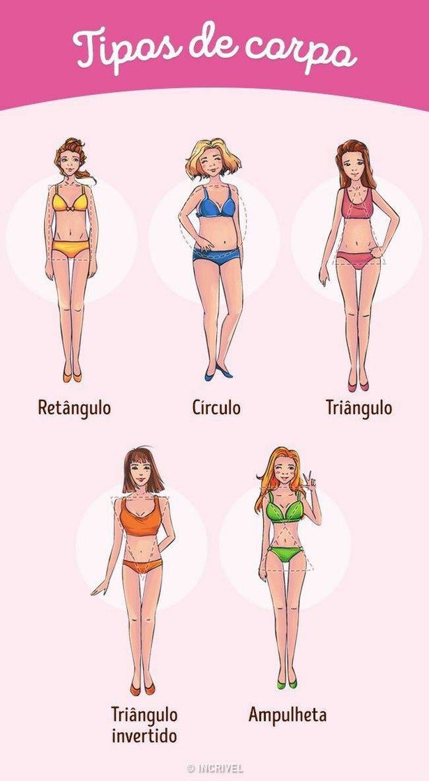 Fashion Tipos de corpo