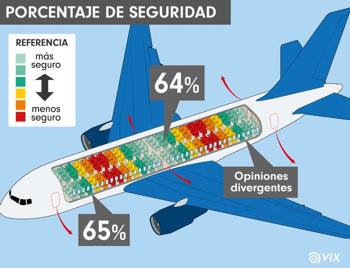 Moda Que tan seguro es viajar en avion...?