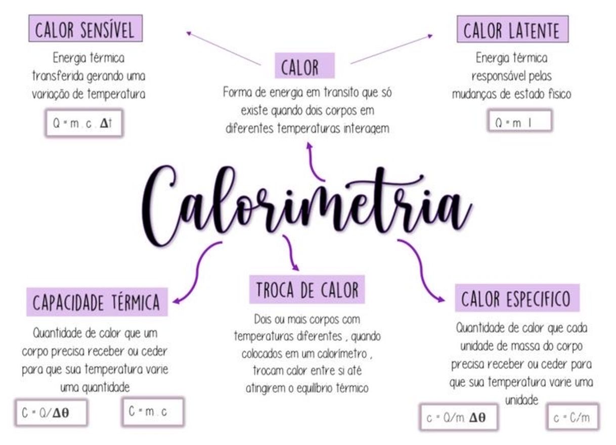 Moda Calorimetria