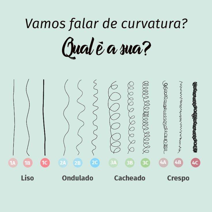 Moda Para cabelos cacheados