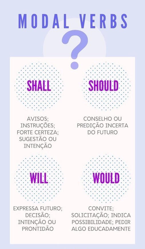 Moda Modal verbs 