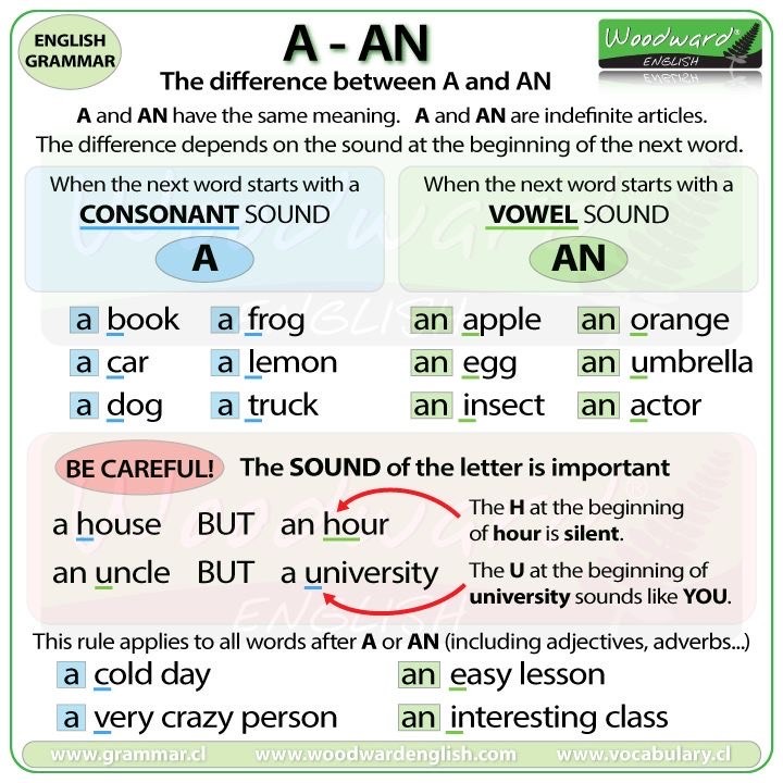 Moda “a” and “an”