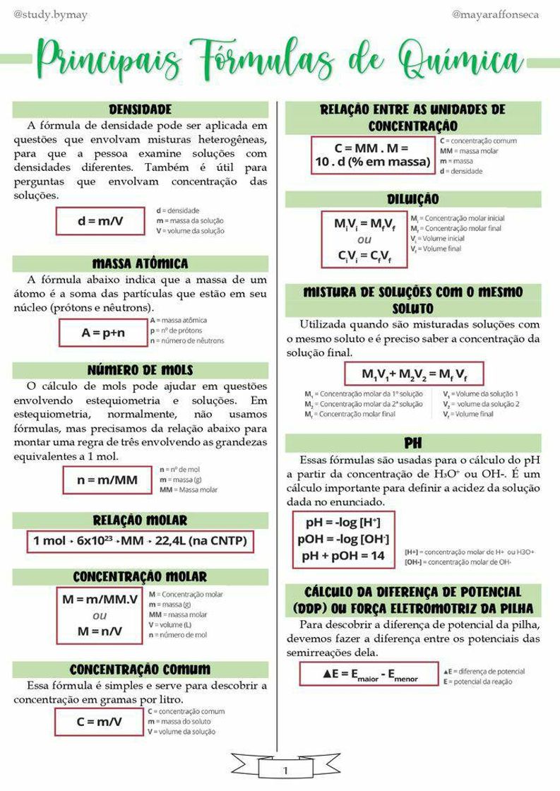 Moda Principais fórmulas de química 