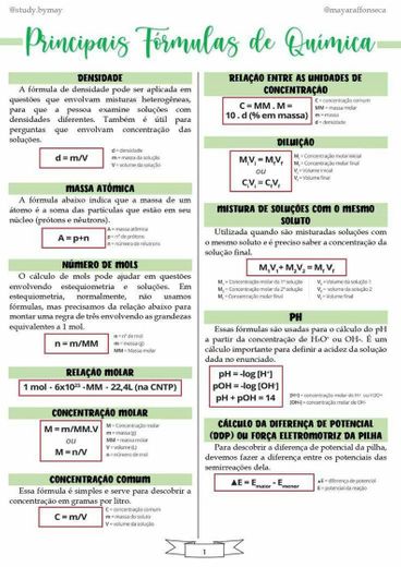 Principais fórmulas de química 