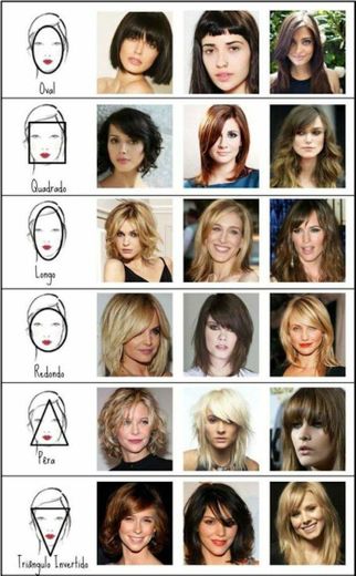  corte cabelo....modelos de rostos para cada tipo de cabelo.