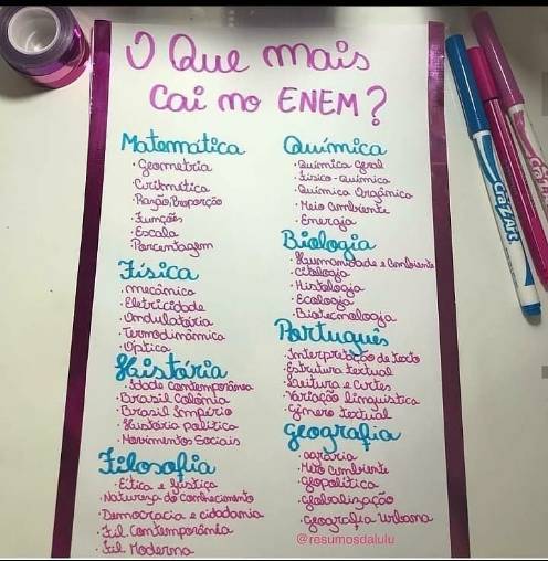 O que mais cai no ENEM.