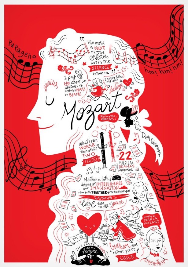 Canción Mozart